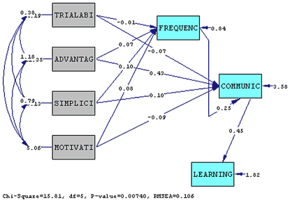 هدف تحلیل عاملی تاییدی هدف تحلیل عاملی تاییدی