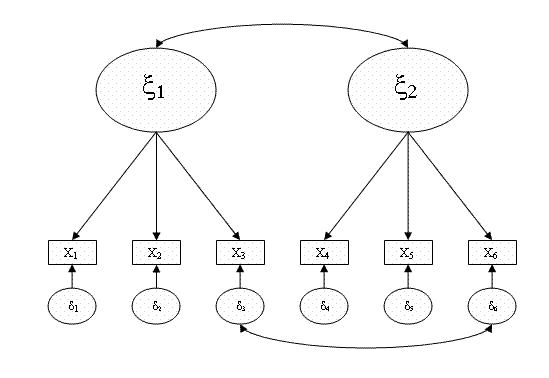 تحلیل عاملی اکتشافی تحلیل عاملی اکتشافی