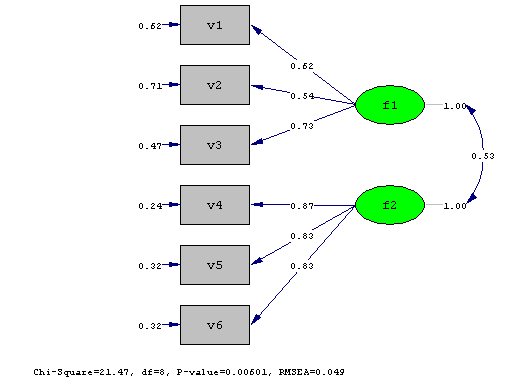 تحلیل عاملی تاییدی تحلیل عاملی تاییدی