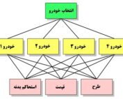 کاربرد آنتروپی شانون در تحلیل تاپسیس