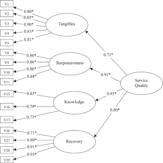 تحلیل عاملی
