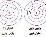 پایایی در مدلسازی معادلات ساختاری