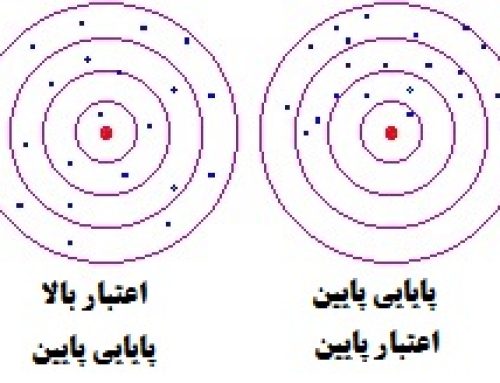 پایایی در مدلسازی معادلات ساختاری