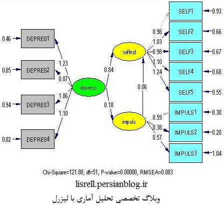 لیزرل چیست؟