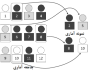 حجم نمونه در مدل سازی معادلات ساختاری